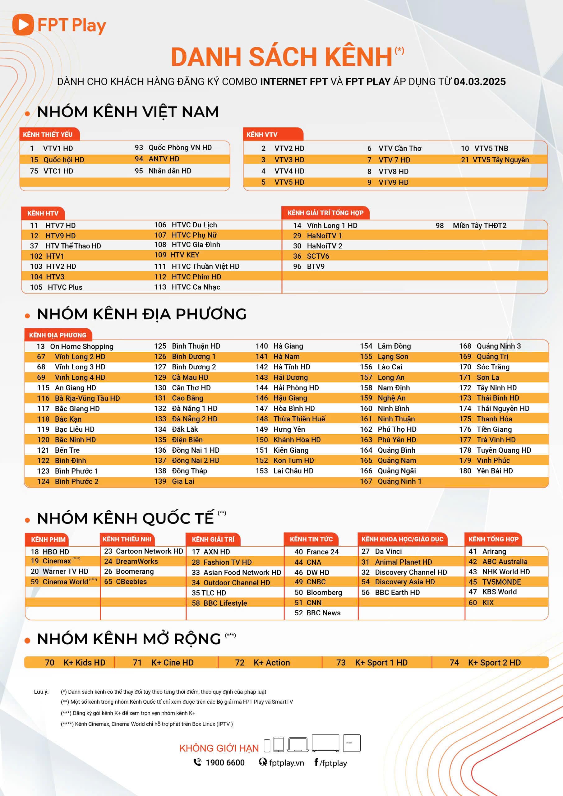 Danh sách kênh truyền hình FPT